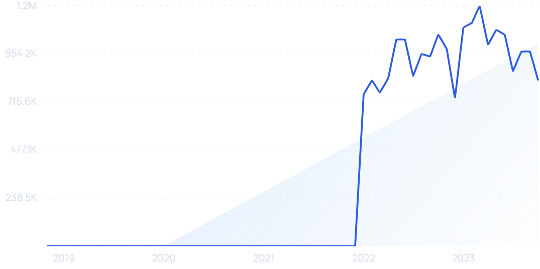 36 Growing B2B SaaS Startups (2023)