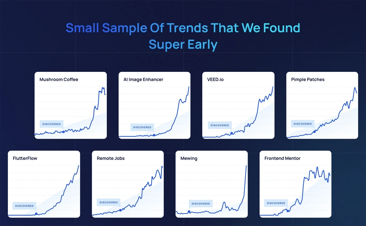 Examples of trends found on Exploding Topics
