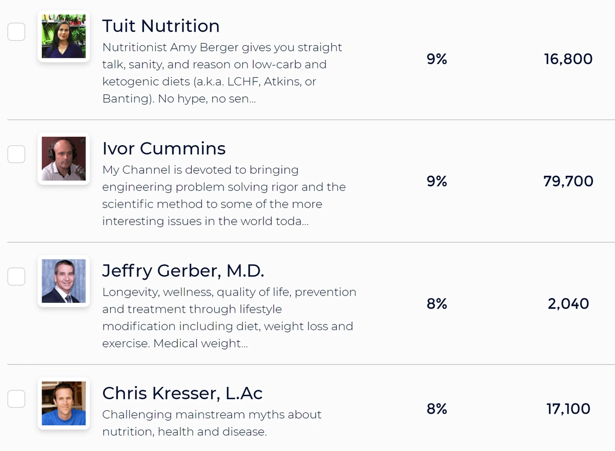 influencer results from sparktoro