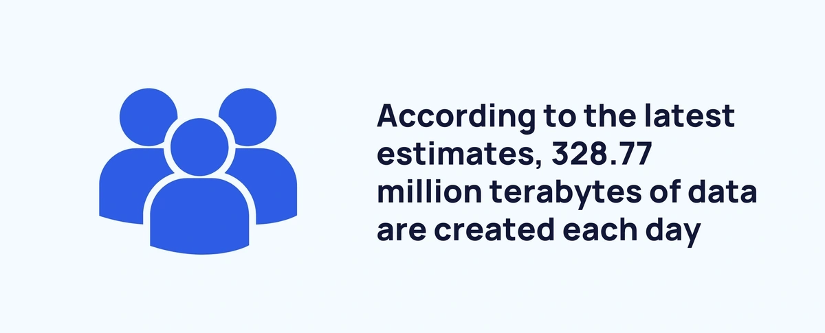 Amount Of Data Created Daily 2024 