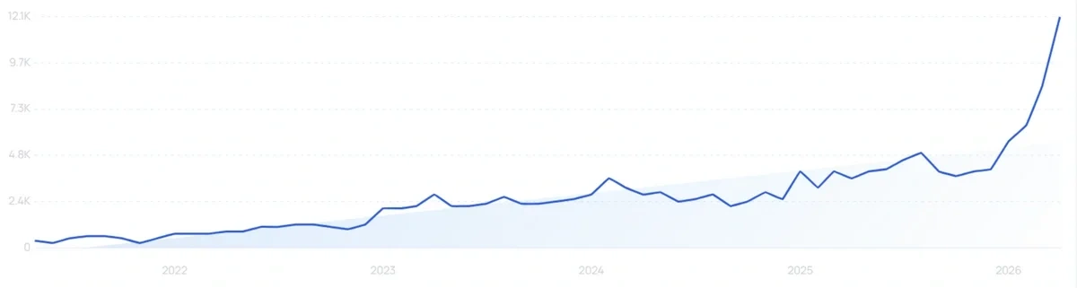 "Beet gummies" growth chart