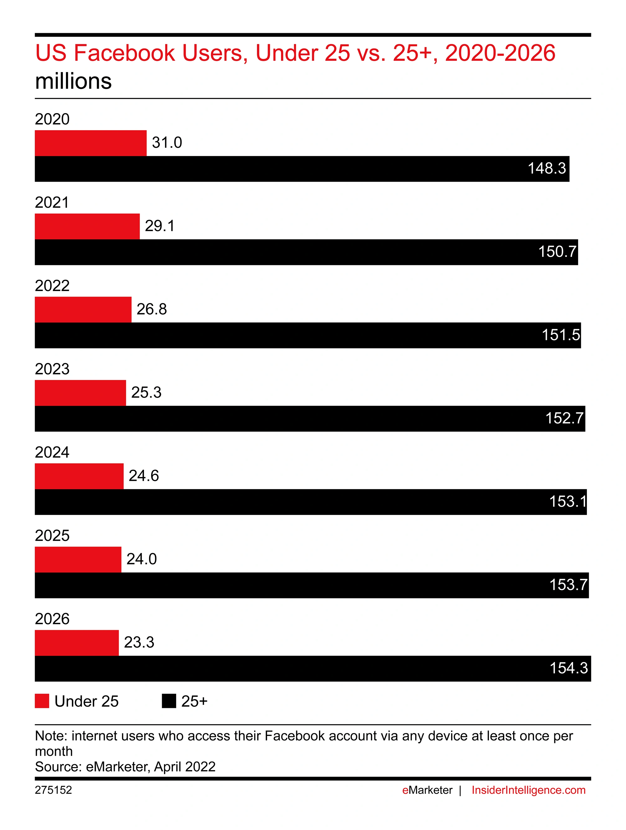 Chart: Where Will the Digital Media Market Be in Four Years