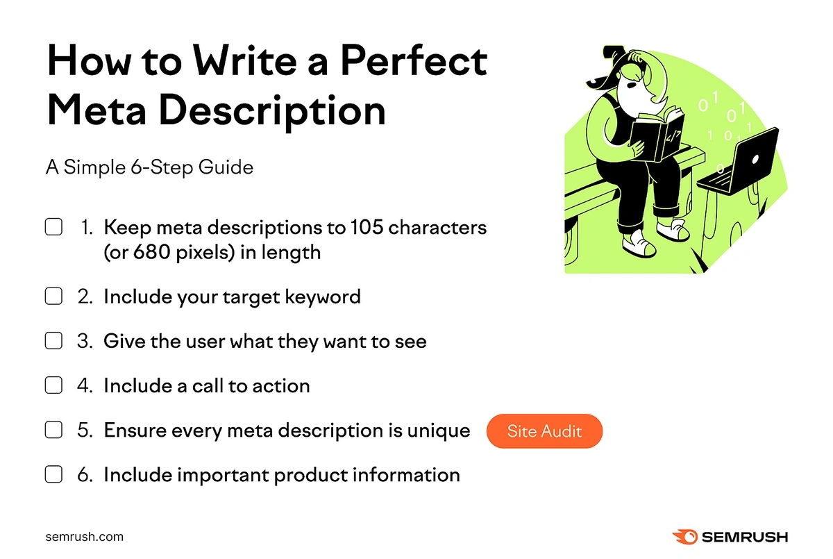 Semrush guidance on writing a meta description