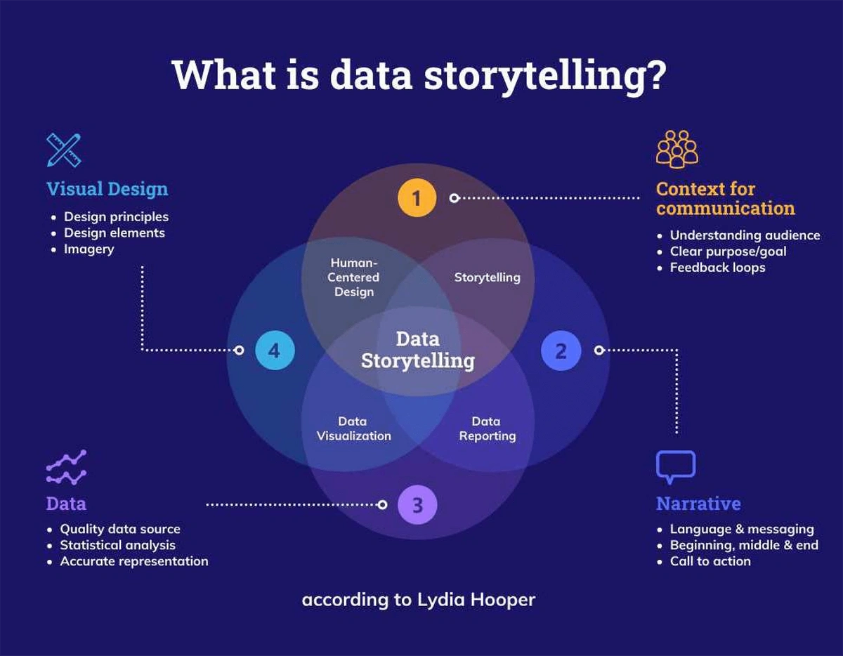 data-storytelling-visualizations-min....