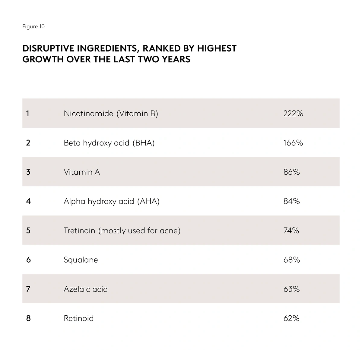 Top Skincare Trends (2023 2024), 53 OFF