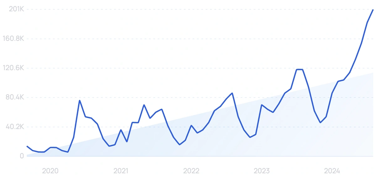 travel startups in india 2022