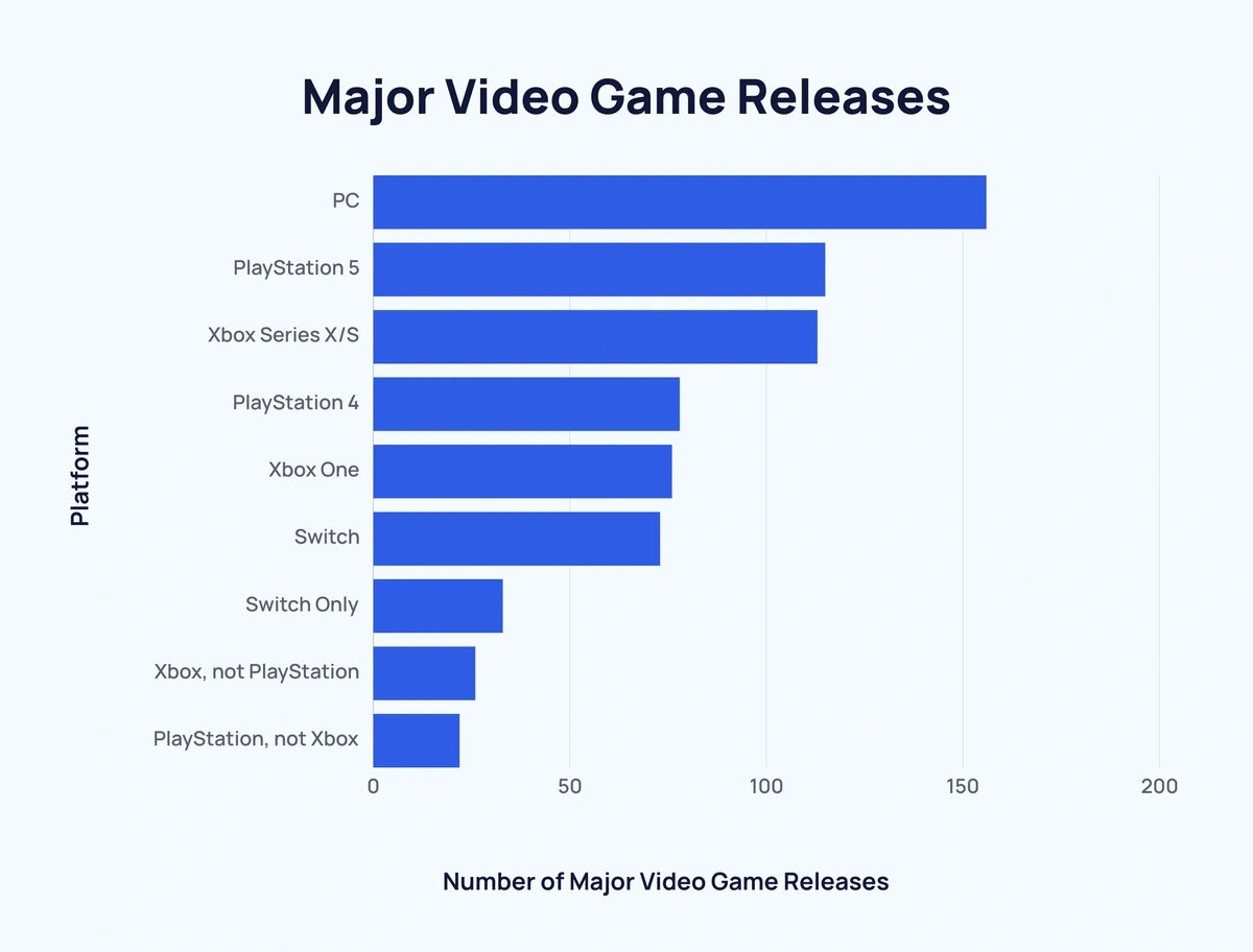 the-latest-pc-gaming-statistics-2025