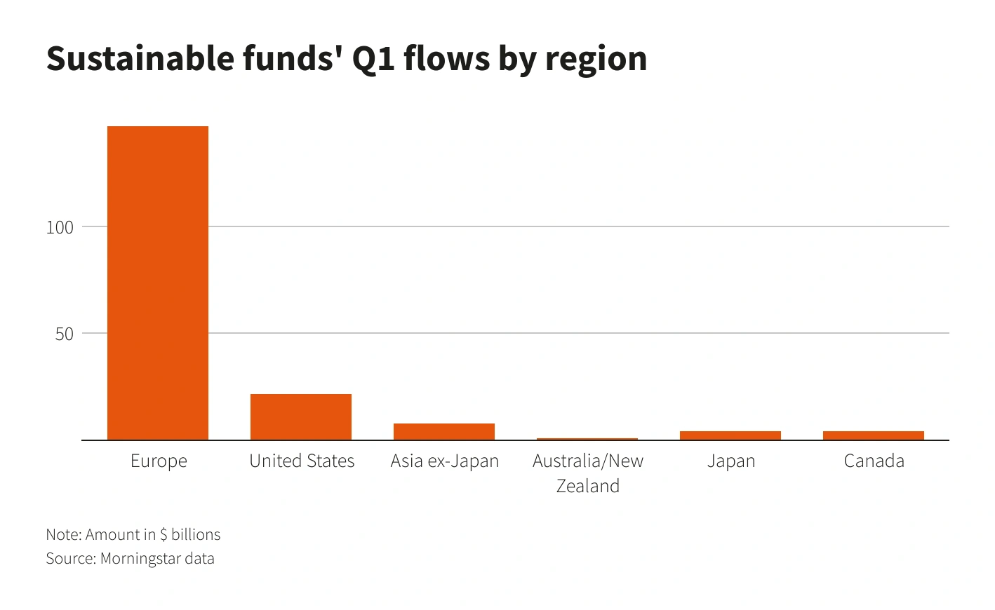 sustainable-funds-flow-min.png