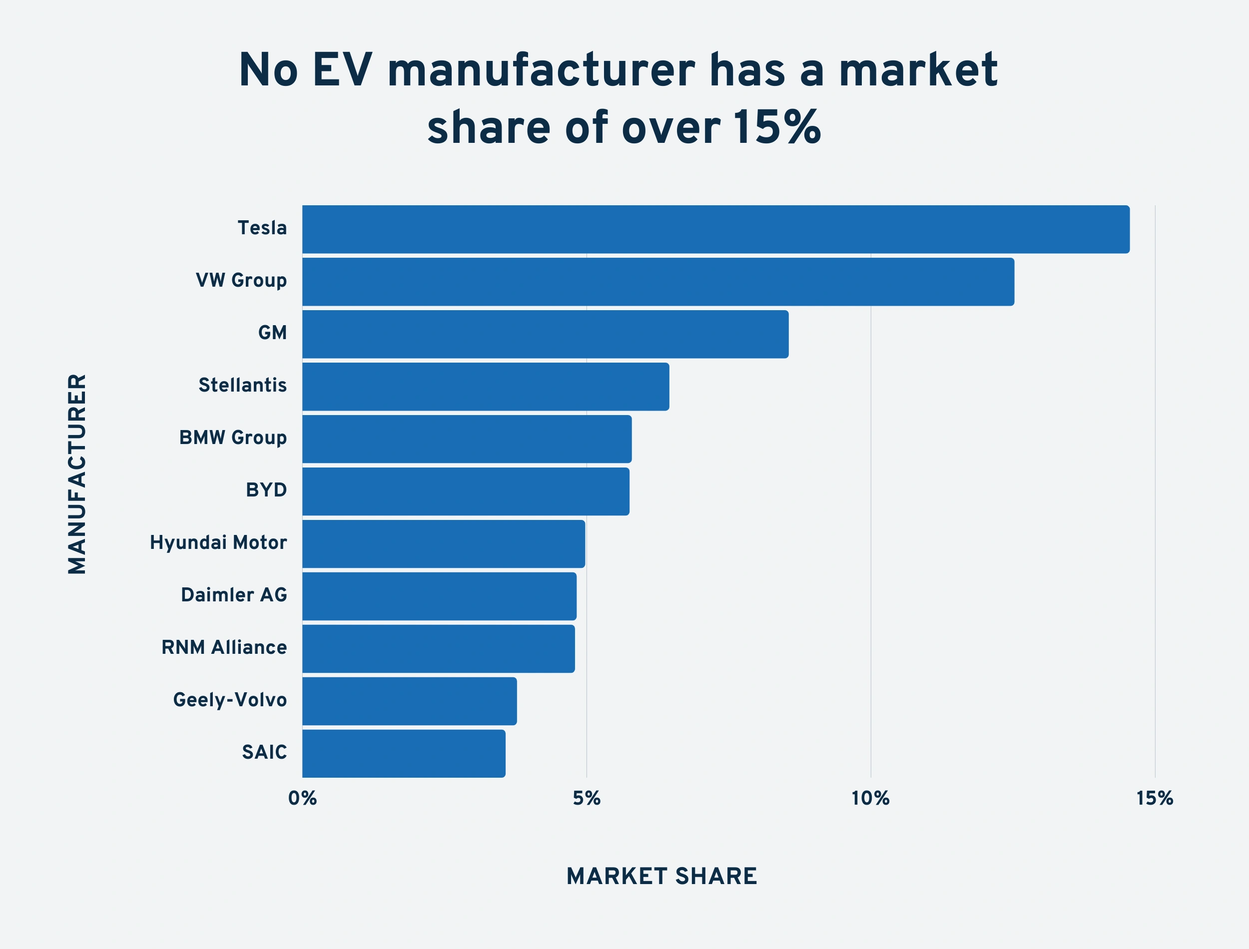 ev-manufacturers-market-share-min.png