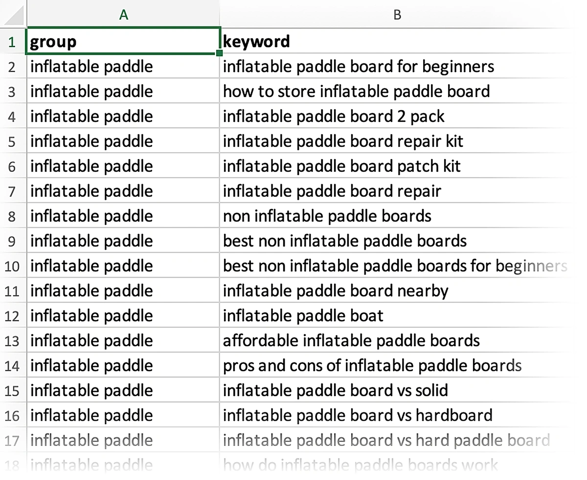 A keyword cluster CSV export from SEO Scout