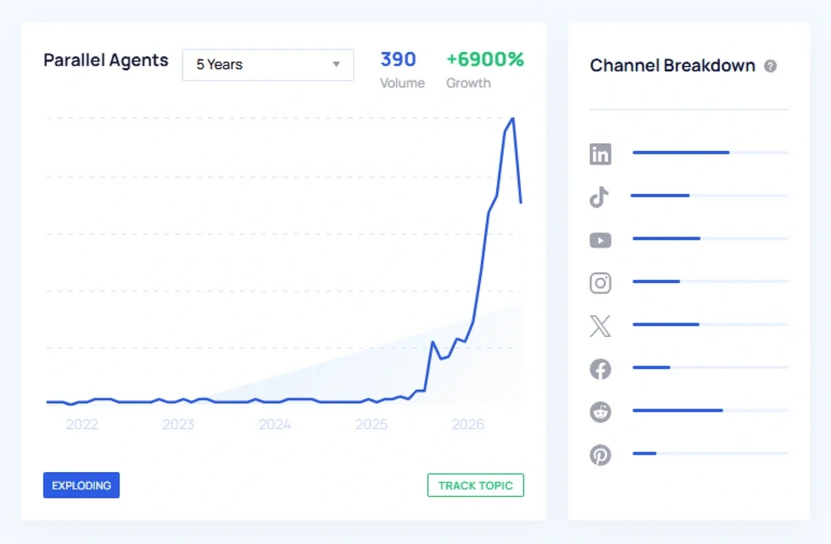 Example of an AI trend caught from GitHub
