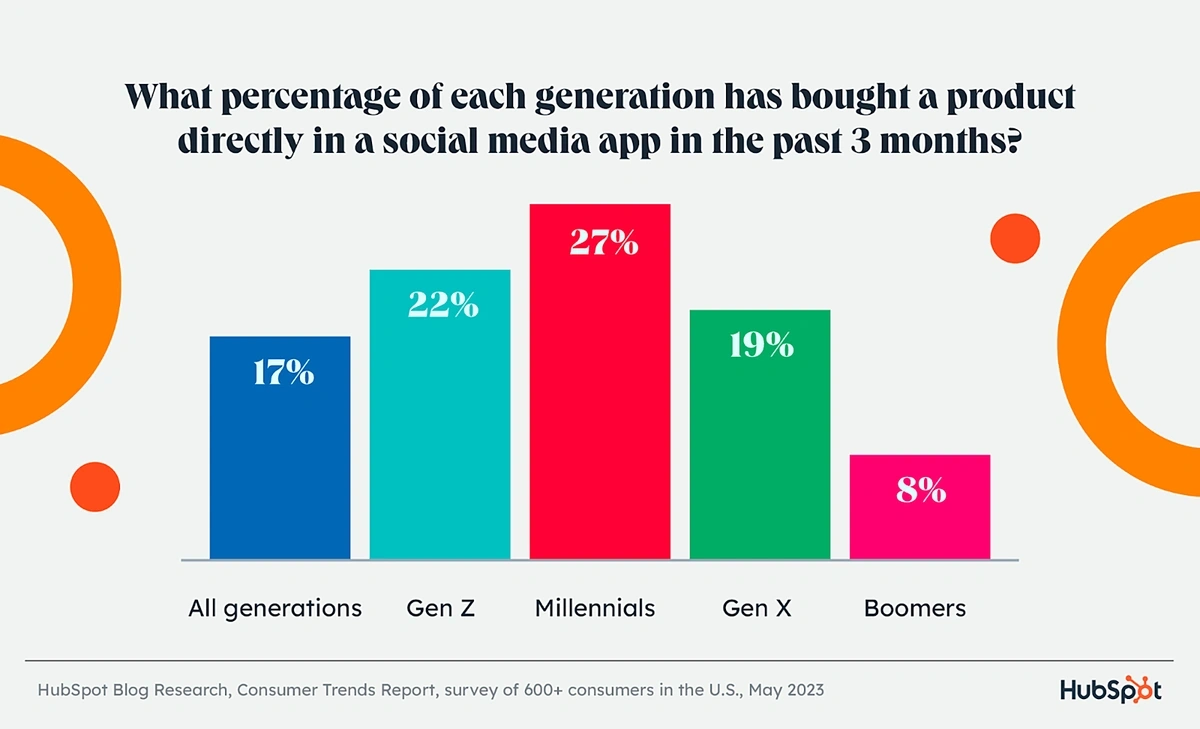 Top 14 Social Media Trends (2024 & 2025)