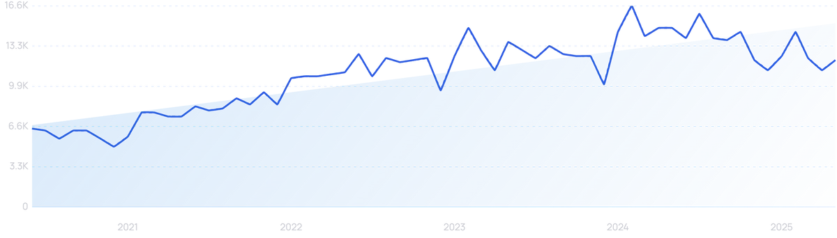 Prisma Cloud search interest