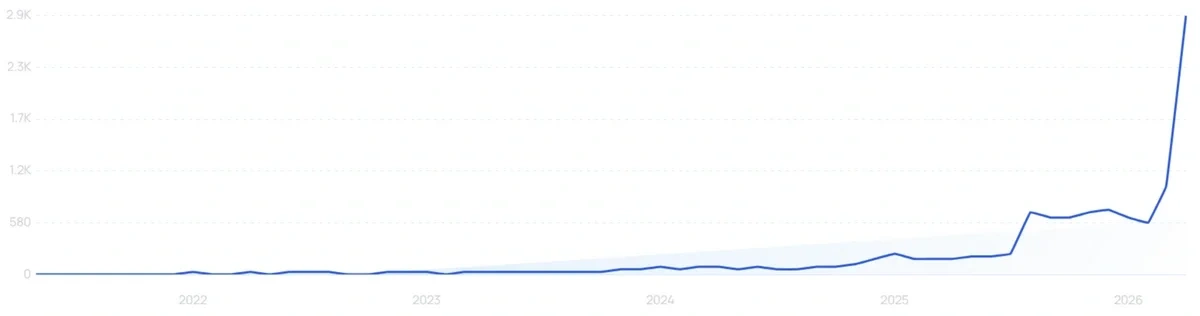 "Red light therapy cap" growth chart
