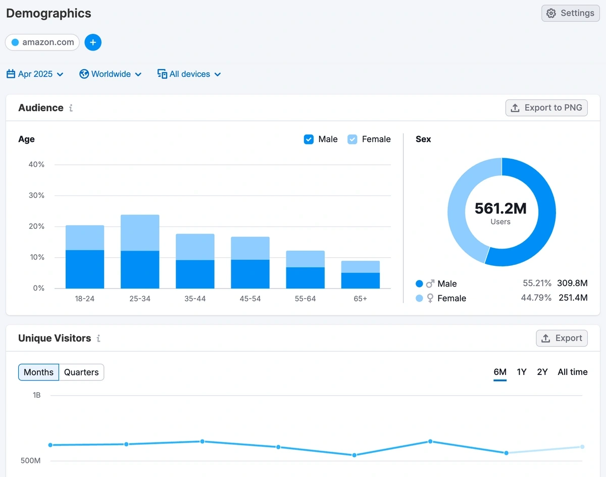 Example of audience demographics data