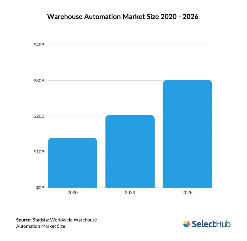 warehouse-automation-market-size-min.png