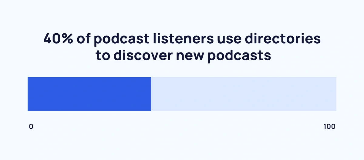 directories-to-discover-podcasts-min....