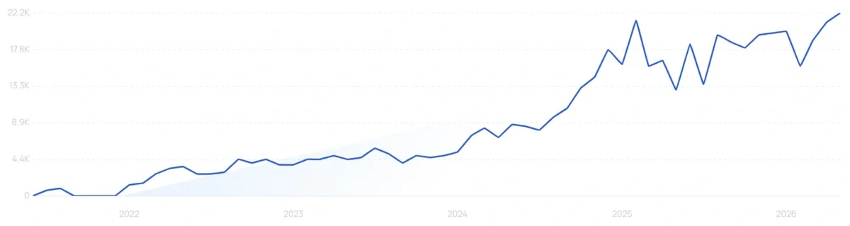 "Fodzyme" growth chart
