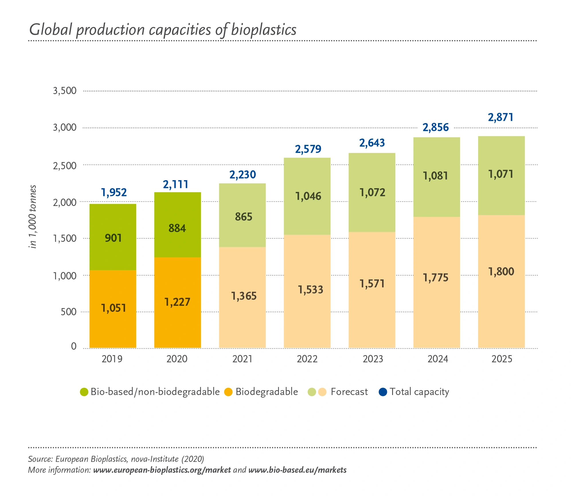 global-bioplastics-production-min.png