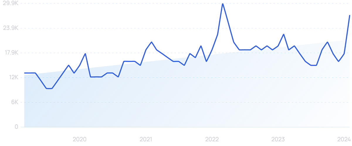 10 Important Auto Industry Trends (2024-2026)