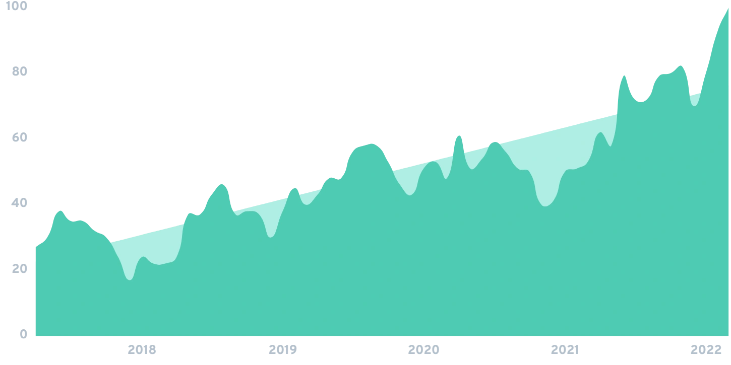 real estate tech companies boston