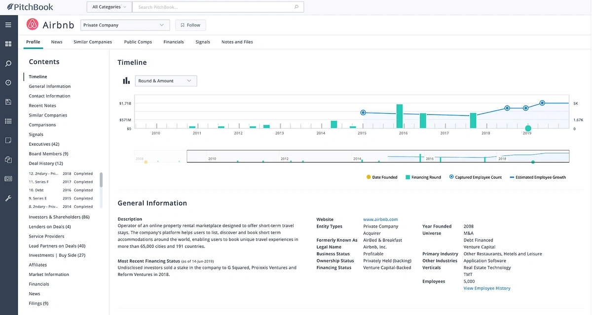 GGE Design - Crunchbase Company Profile & Funding