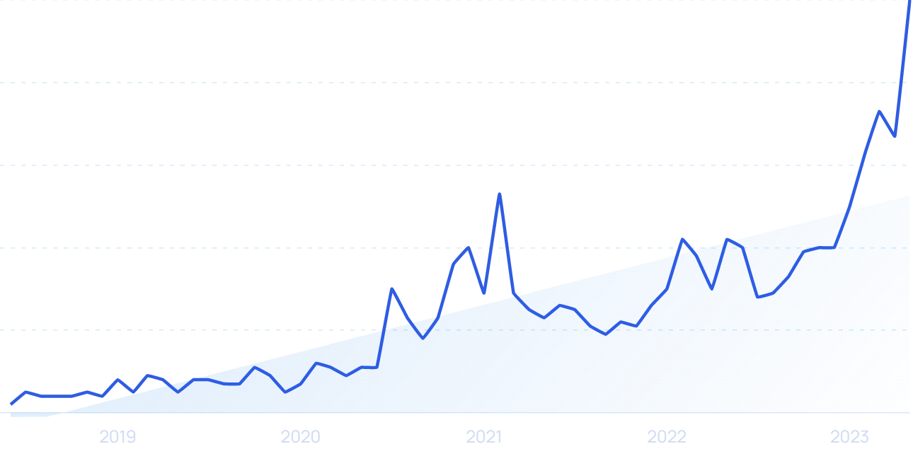 Woxer - 50 Competitors and Alternatives - Tracxn