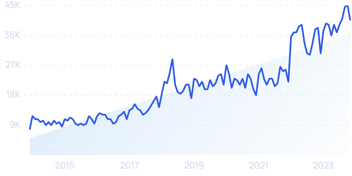 6 Super Important IT Trends for 2024-2027