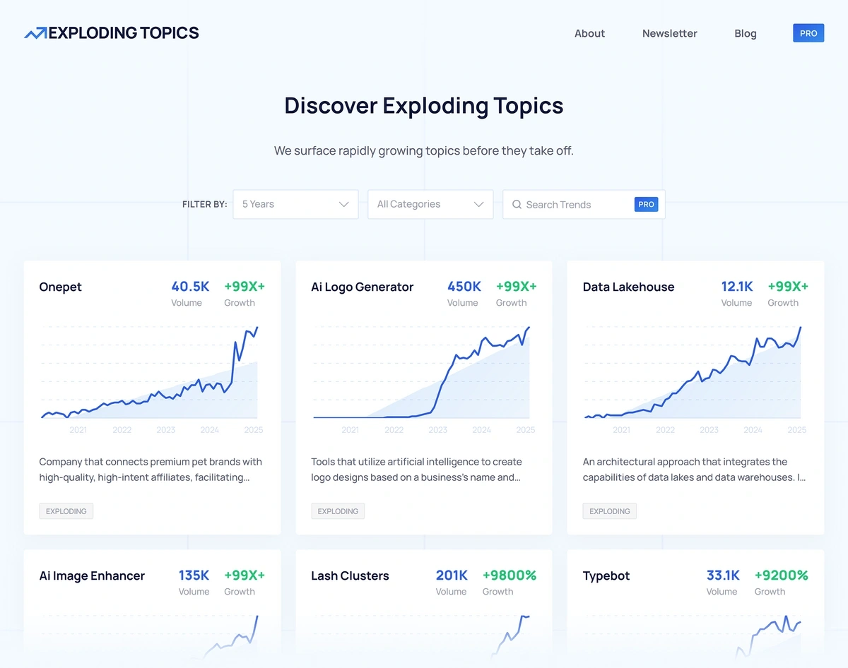 Free Exploding Topics trends discovery tool