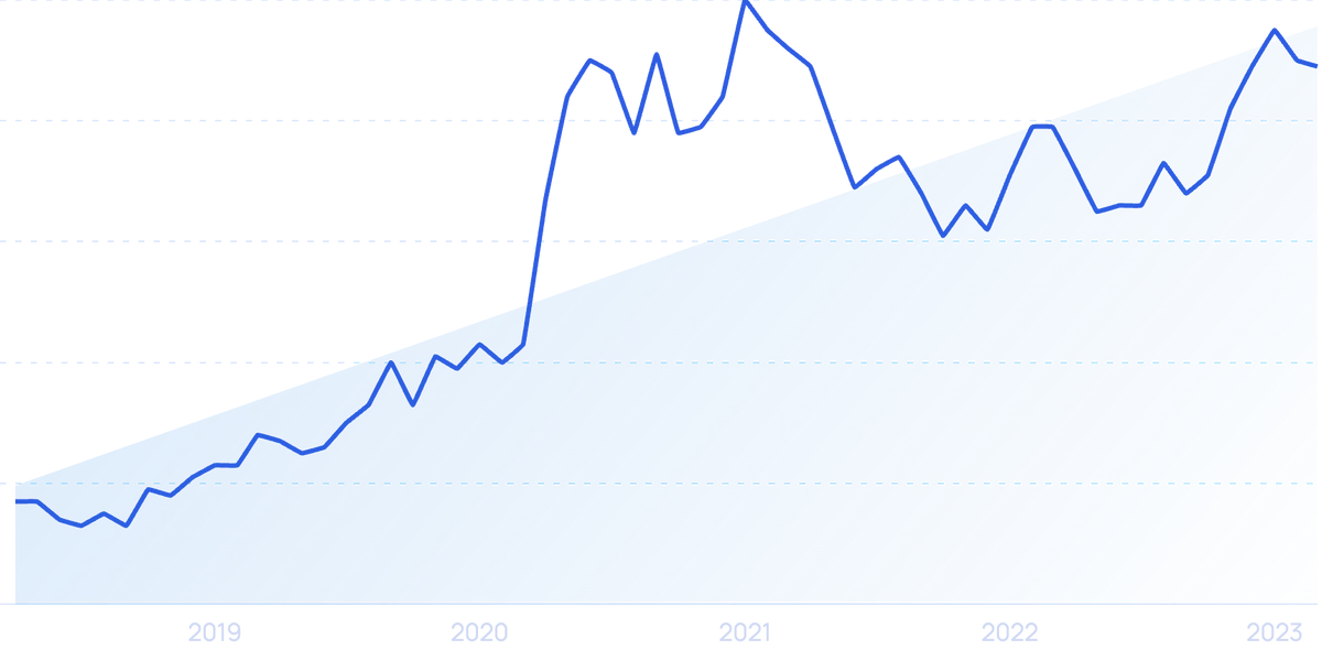 The Ultimate List of Beauty Industry Stats (2023)