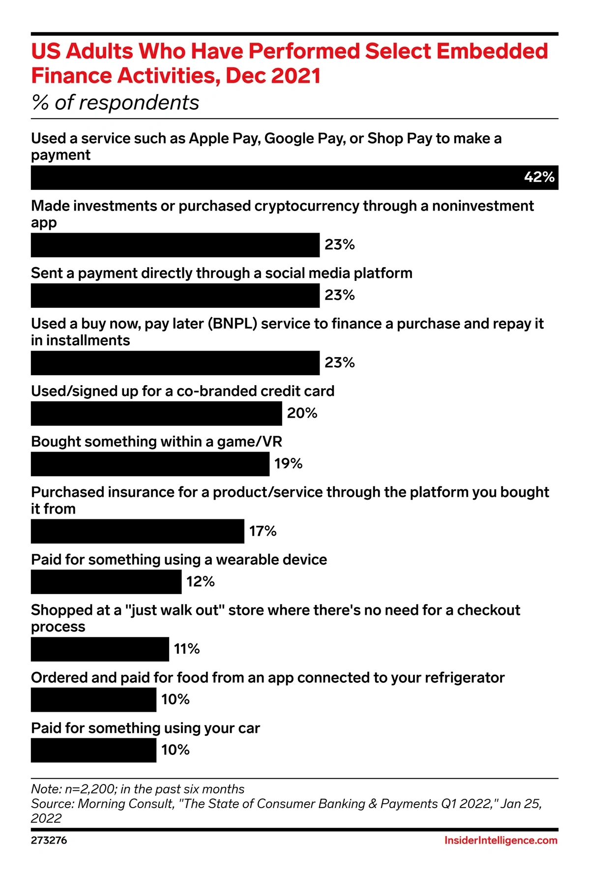 us-adults-finance-activities-min.webp