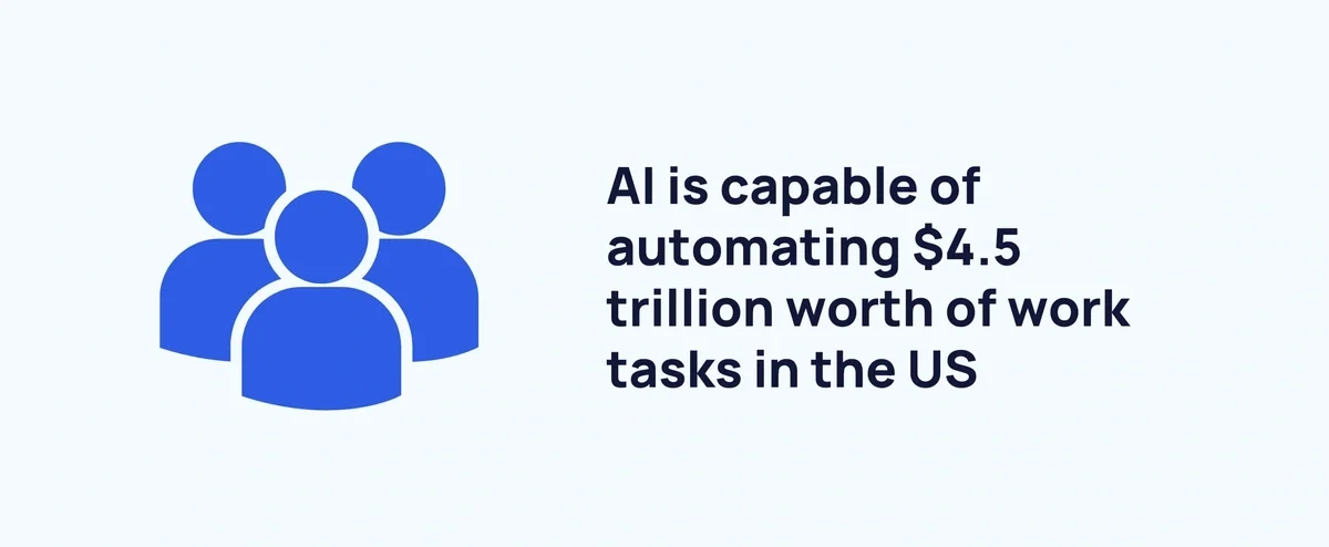 AI is capable of taking on $4.5 trillion worth of work tasks