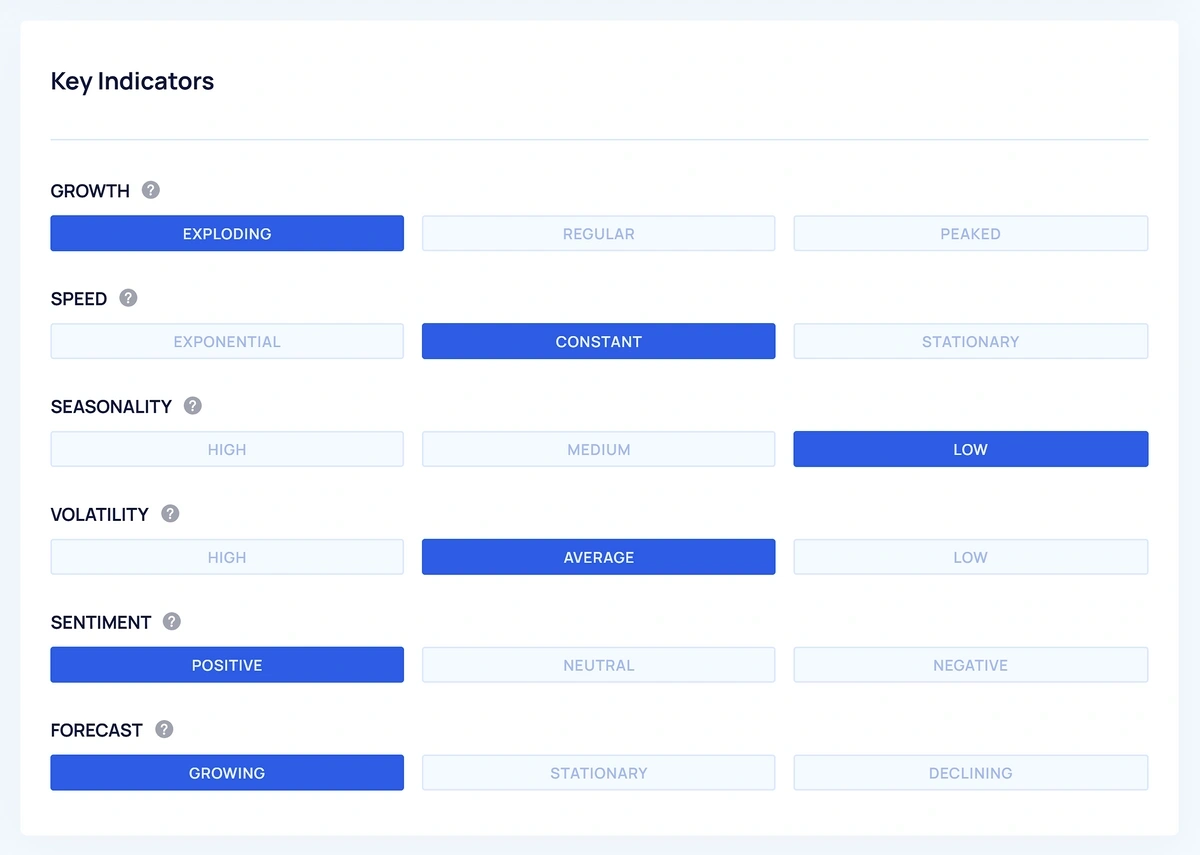 Exploding Topics key indicators for trend growth, sentiment, forecast, and more