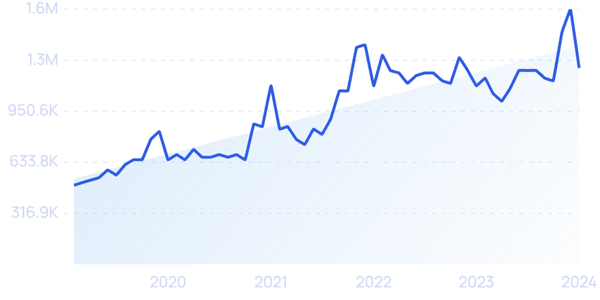 11 Important Consumer Trends (2024-2027)