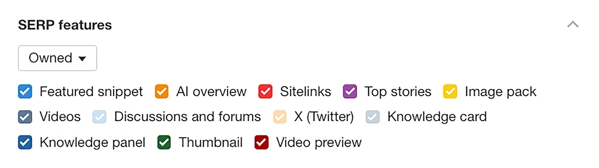 ahrefs rank tracker serp features
