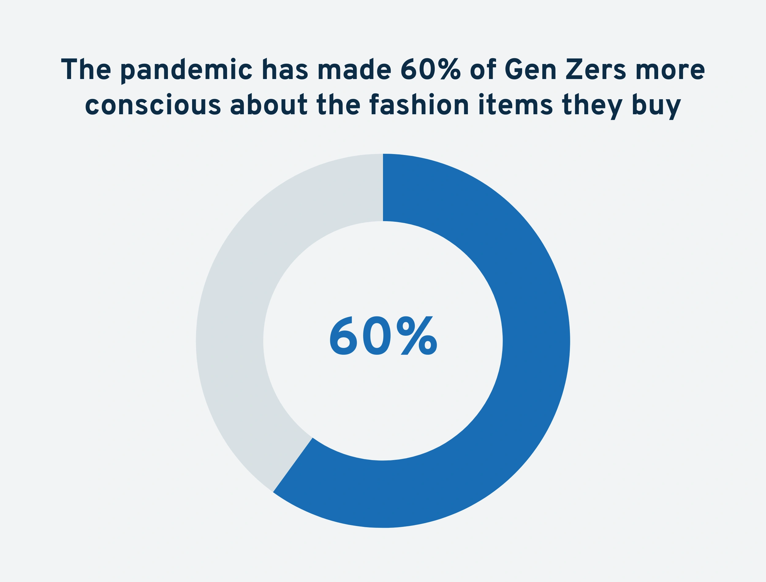 gen-z-pandemic-buying-min.png