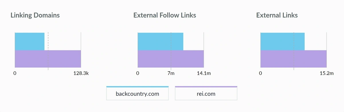 moz link explorer