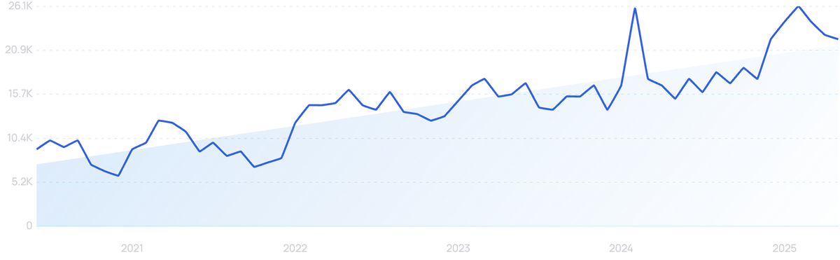 Upfluence searches