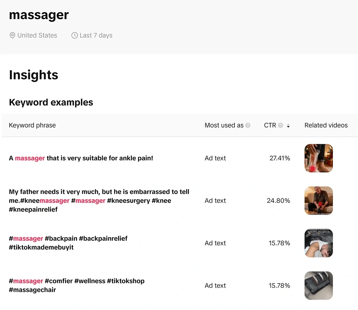 Keyword data in TikTok Creative Center