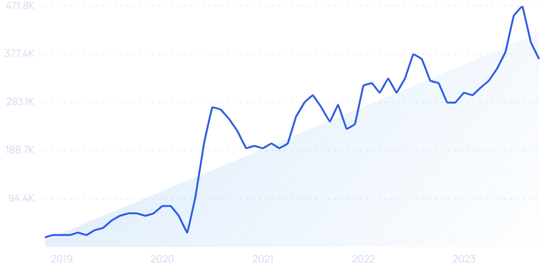 40 Skyrocketing SaaS Companies & Startups (2023)