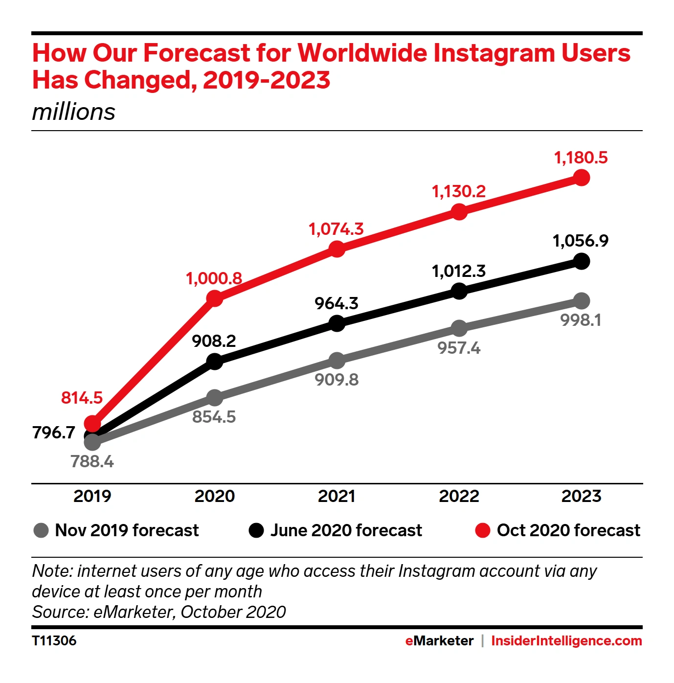 instagram-users-min.png