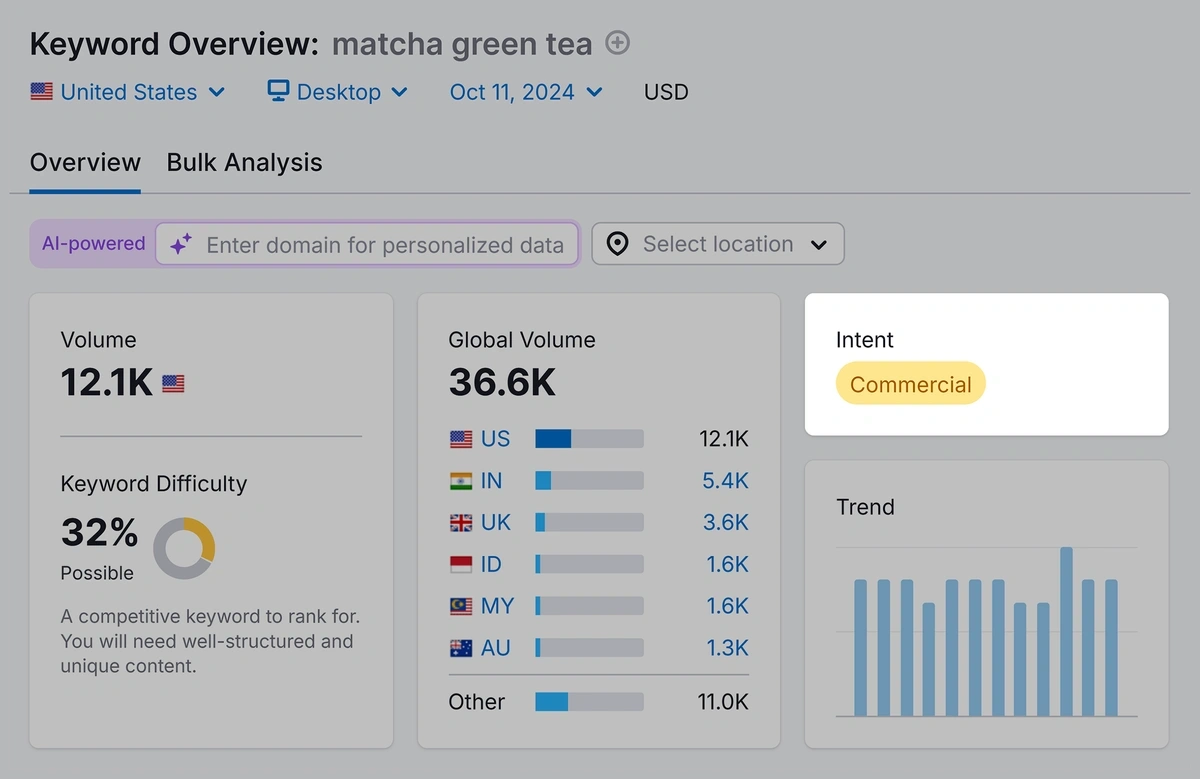 Search intent type of an example keyword