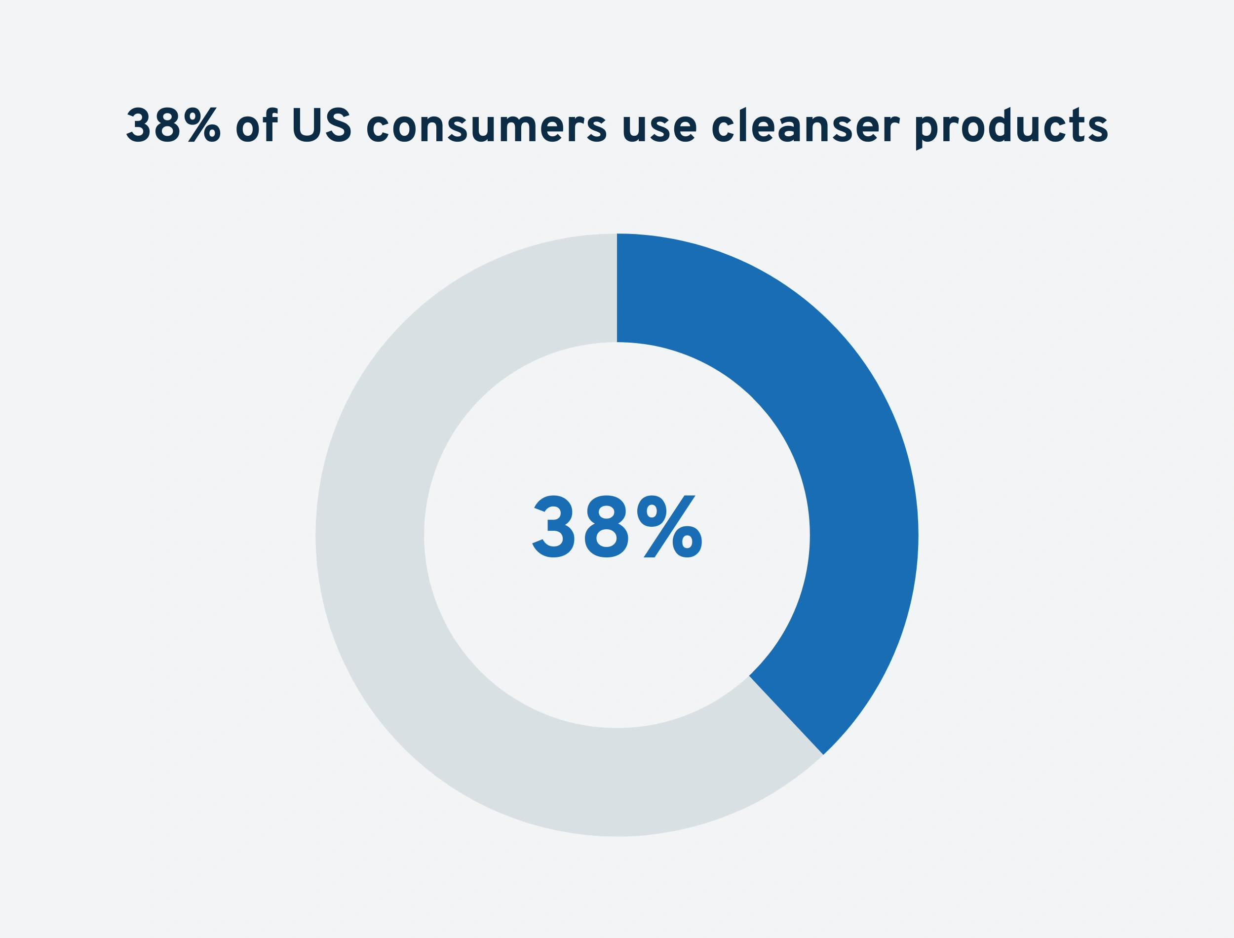 cleanser-products-us-min.png