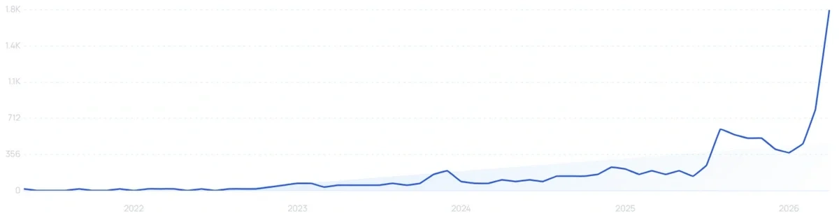 "Filtered showerhead" growth chart