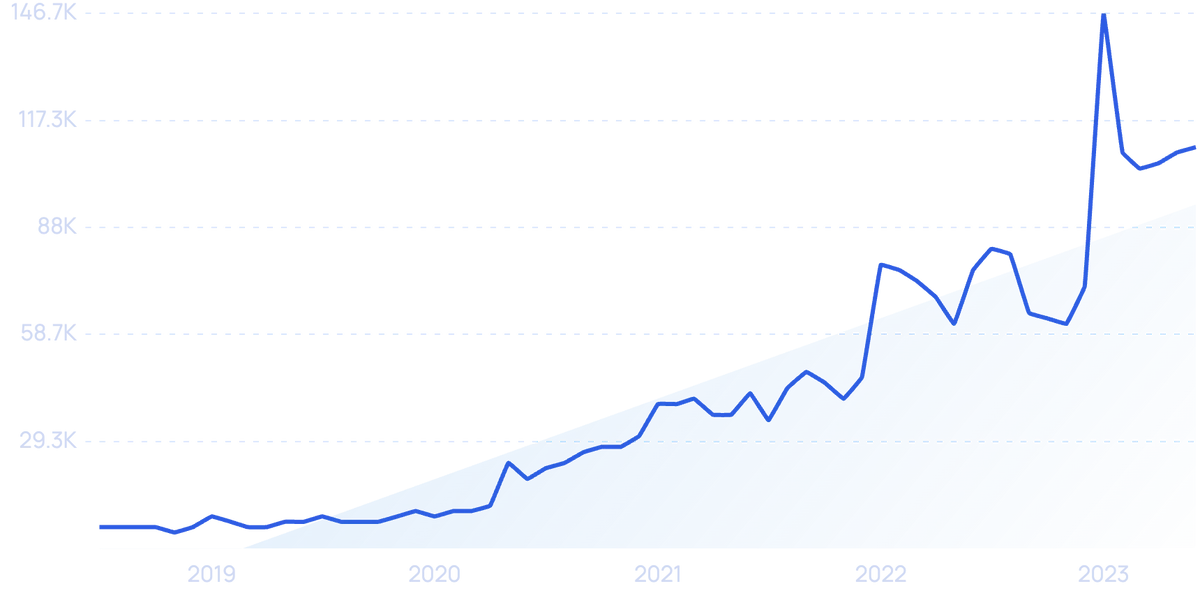 The number of startup dragons keeps climbing