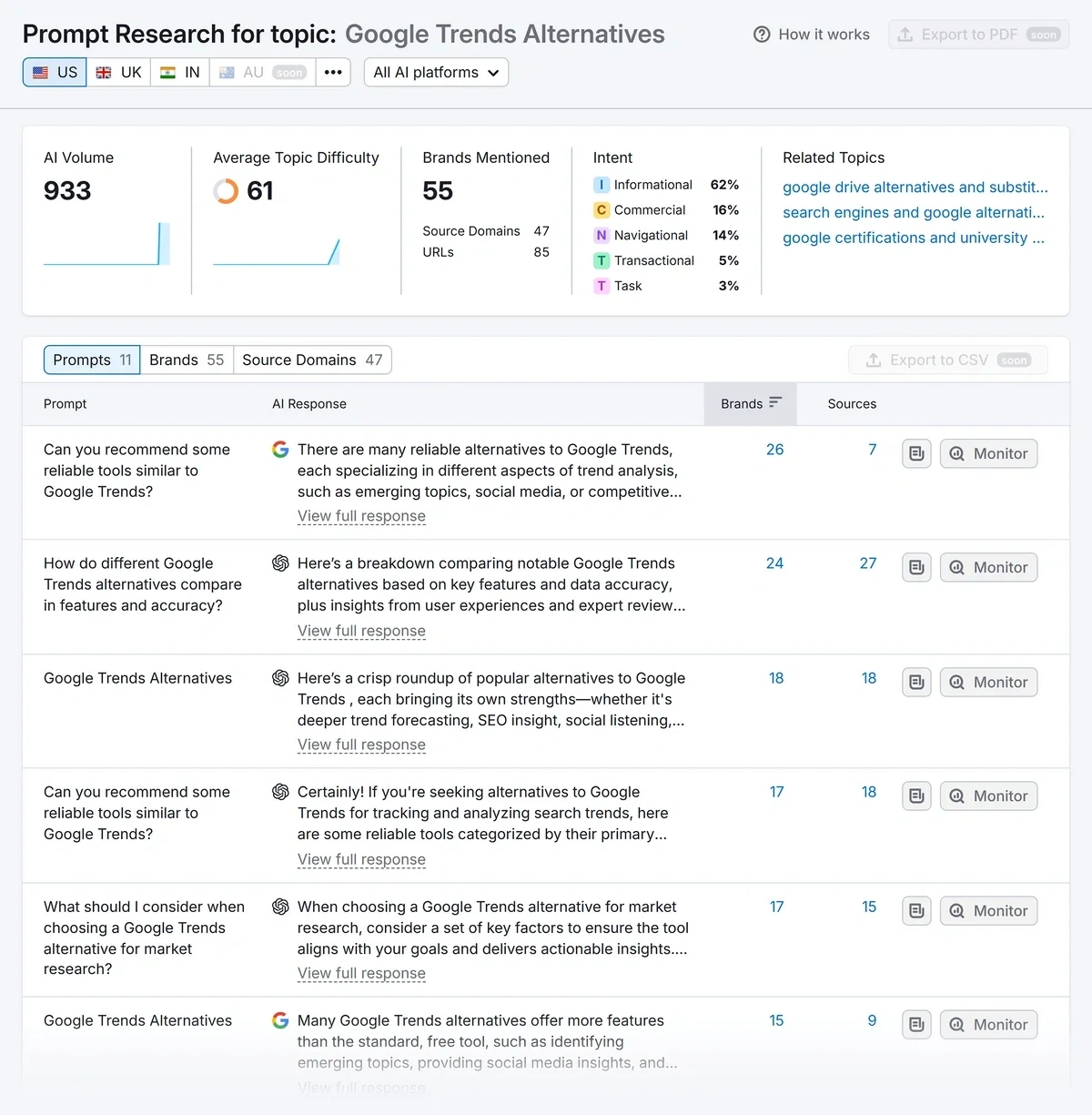 Prompt research in Semrush AI SEO
