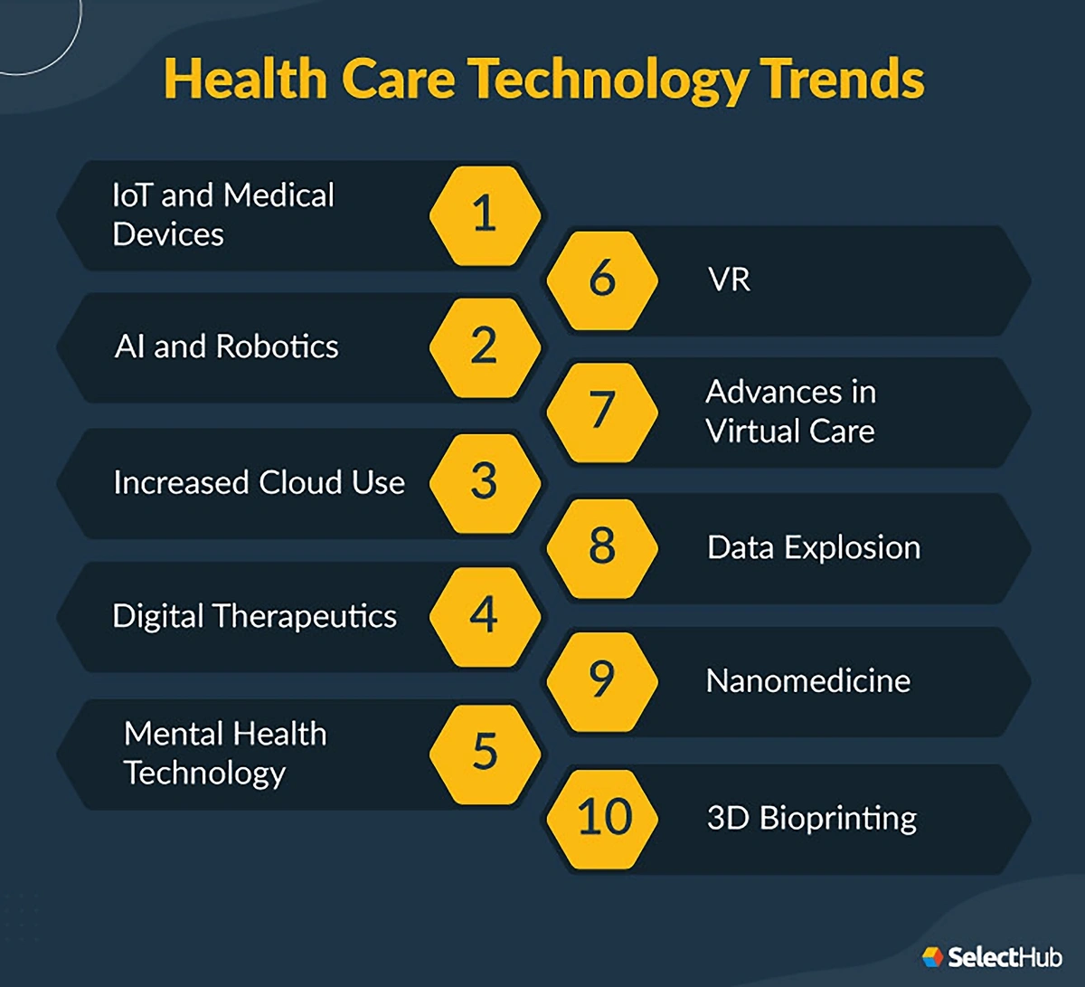 Healthcare Technology Conferences 2024 Babbie Alexine