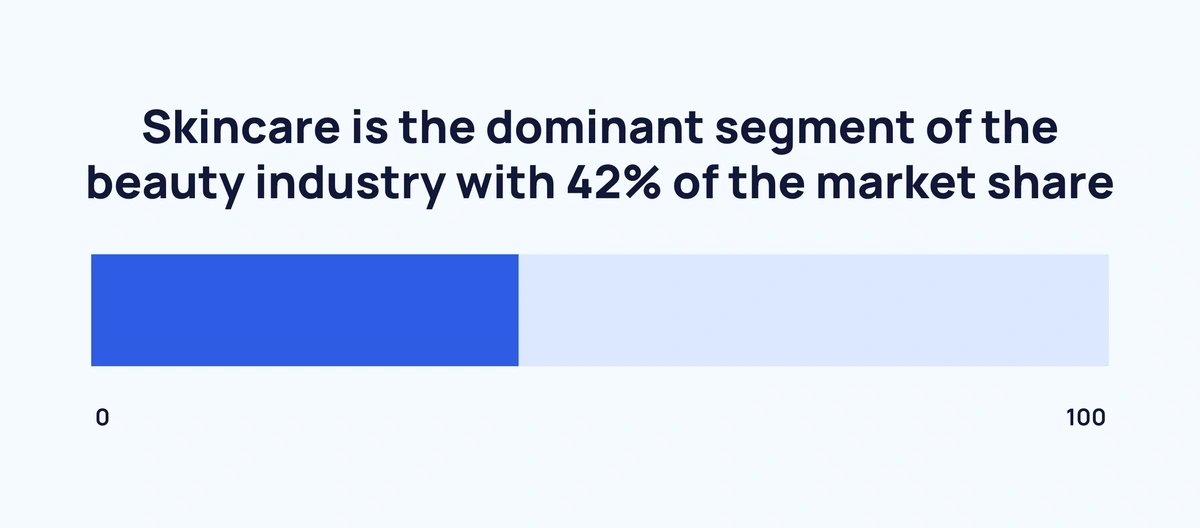 How Did The Top Two Beauty Companies Perform In The Makeup Segment Over The  Last Five Years?