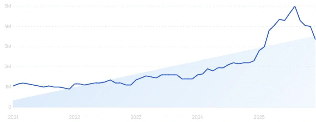 "Matcha" growth chart
