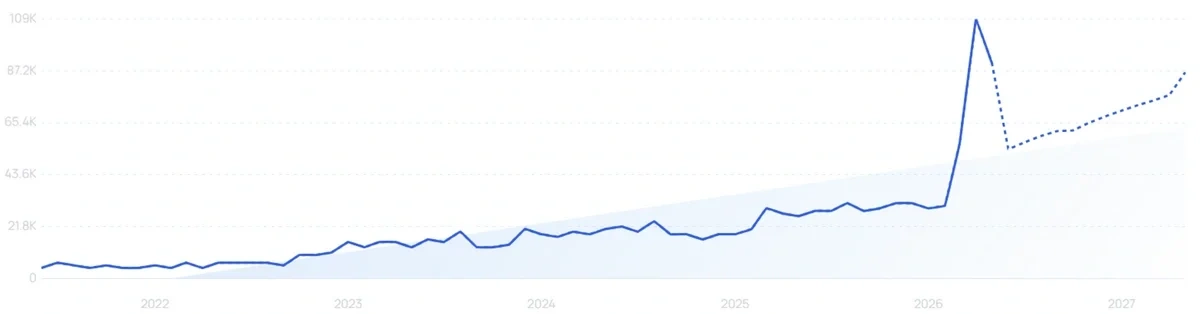 "Saltair" growth chart